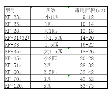邯郸空调维修